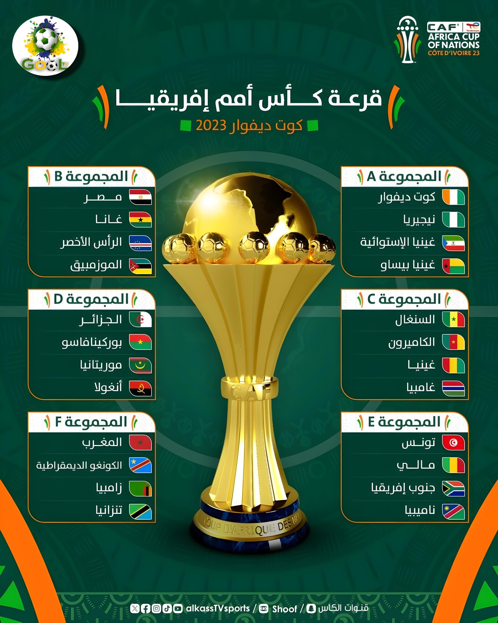 جدول مباريات ومجموعات كأس أمم إفريقيا 2023 حتى النهائي والقنوات الناقلة